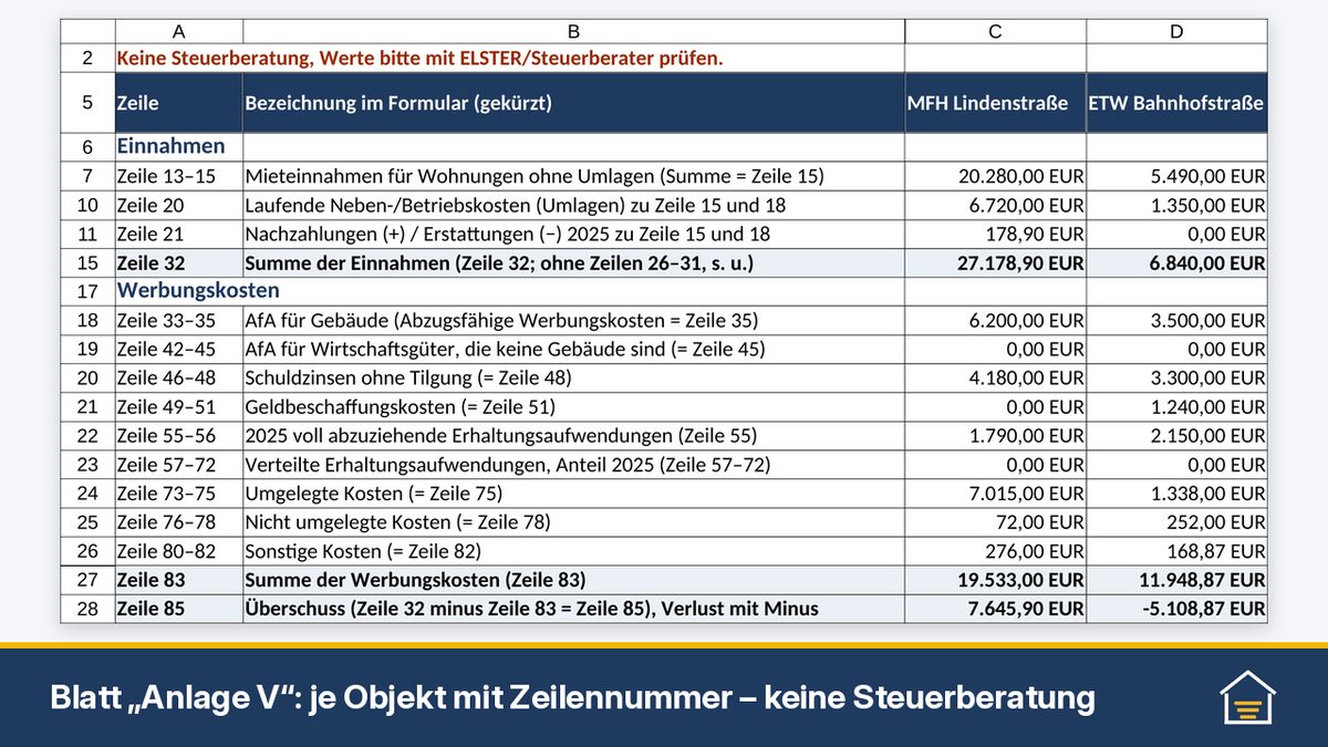 Blatt „Anlage V“ der Vorlage: Beträge je Objekt mit Zeilennummer, Beispieldaten