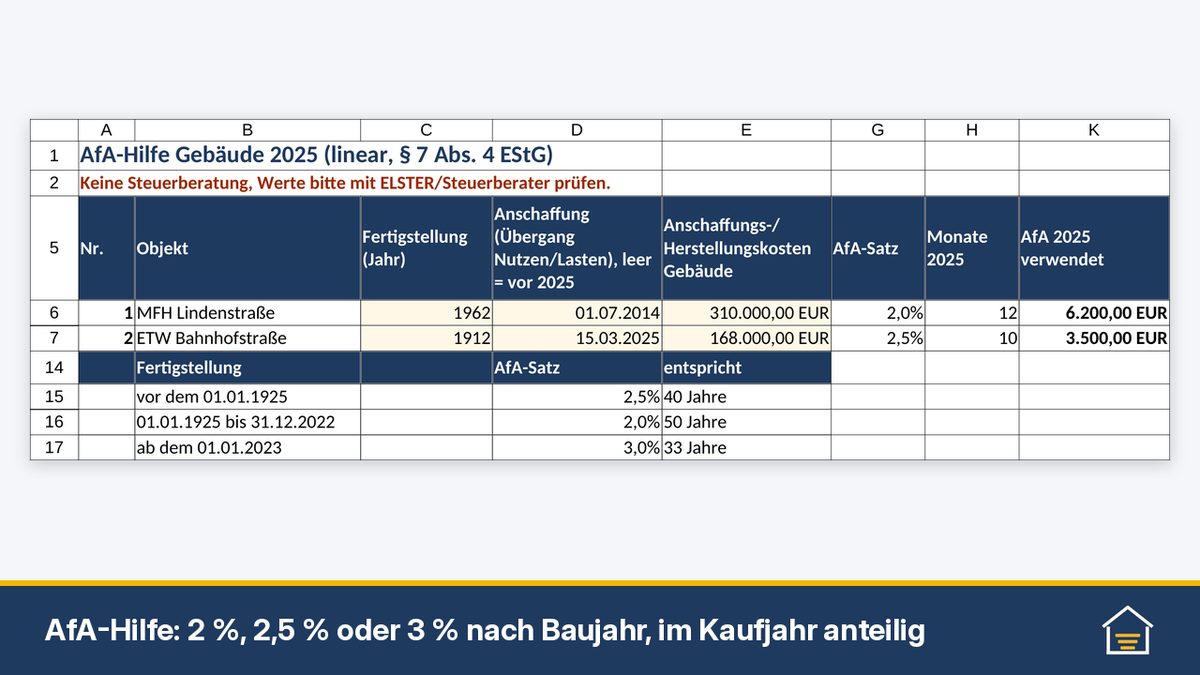 AfA-Hilfe der VermieterKlar-Vorlage: AfA-Satz nach Baujahr, Monate im Kaufjahr, AfA 2025 je Objekt (Beispieldaten)